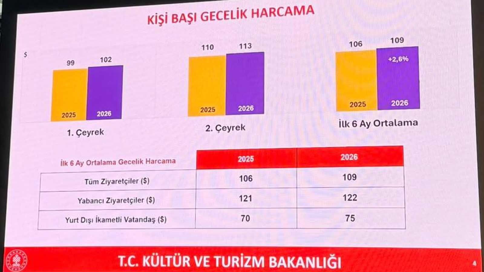 Türkiye Turizmi 2026’da Nereye Gidiyor Gelir, Doluluk ve Kârlılık Analizi
